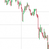 Technical Analysis Basics: Trends and Trading Ranges