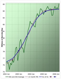 movingaverage